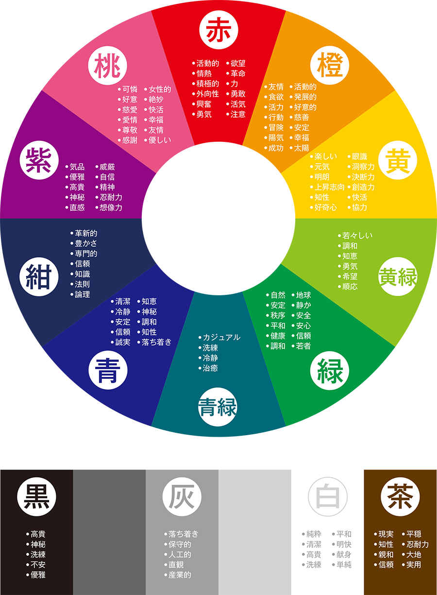 色相環とトーンの表を使って色の意味をデザインに生かそう Webデザイン Acky Info